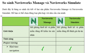 So sánh Navisworks Manage và Navisworks Simulate