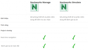 So sánh Navisworks Manage và Navisworks Simulate