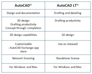 Autocad full vs autocad lt