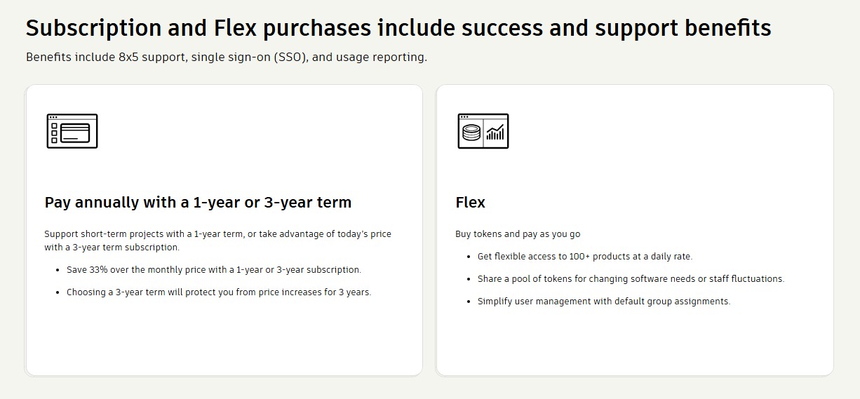 FORMA SITE DESIGN SUBSCRIPTION