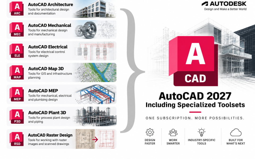 AutoCAD 2027 Including Specialized Toolsets (IST) là gì? Bao gồm những phần mềm nào?