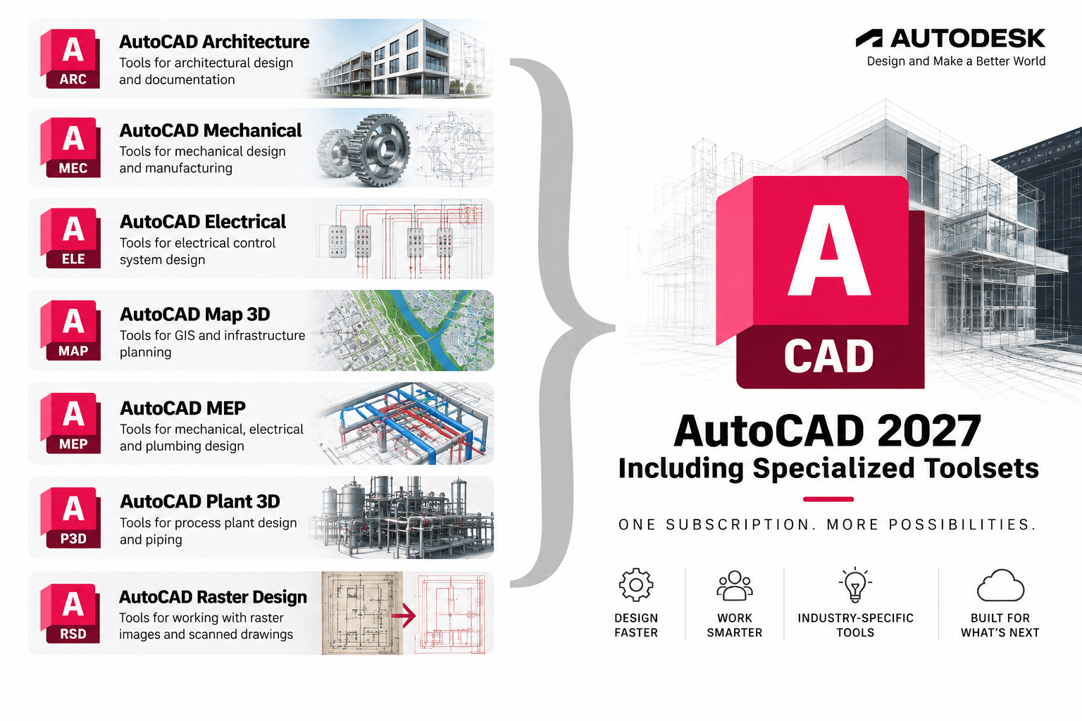 AutoCAD 2027 Including Specialized Toolsets IST