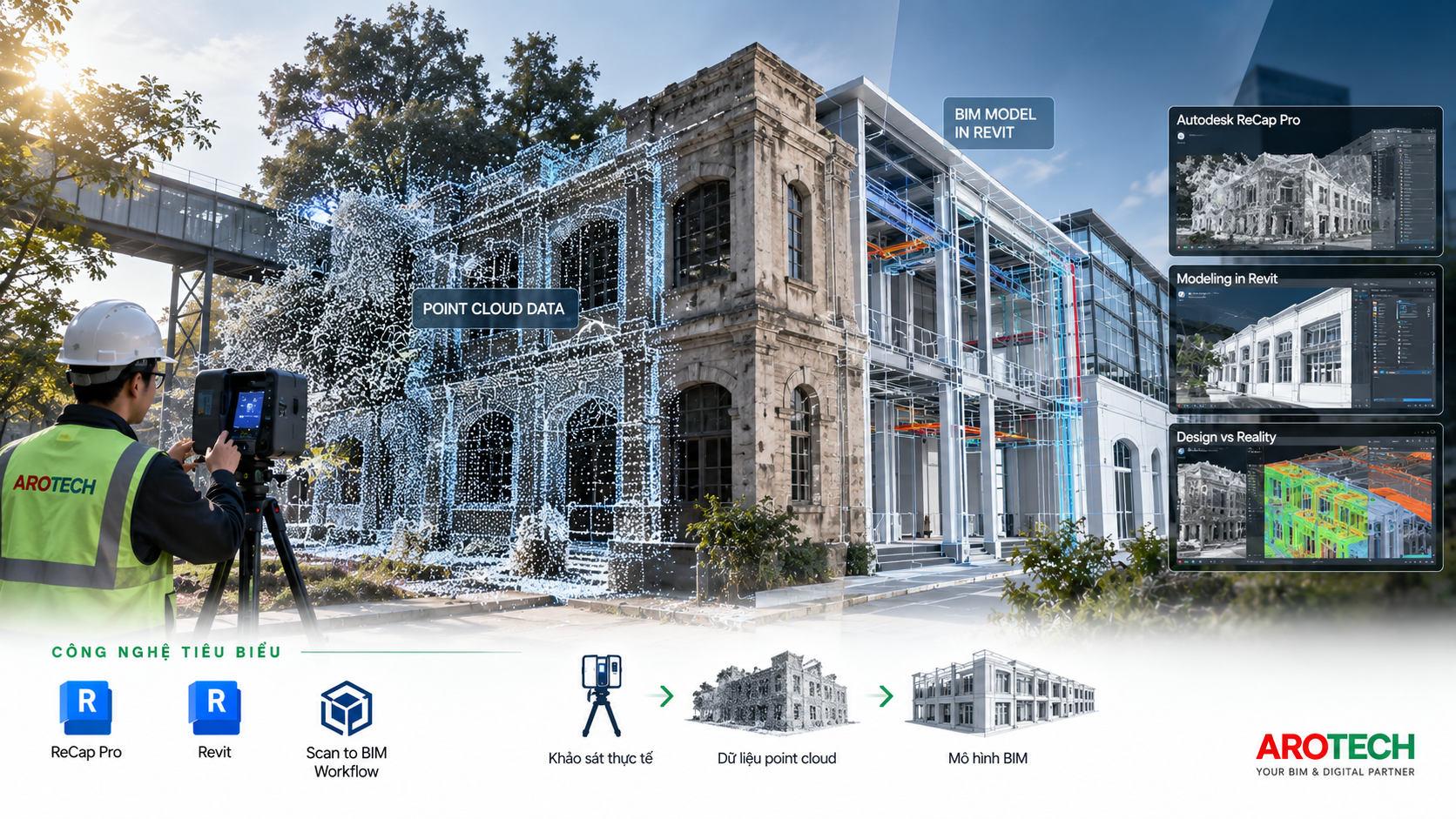 Thay ảnh Reality Capture và Scan to BIM trong Divi