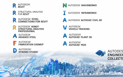 Autodesk AEC Collection bao gồm những phần mềm nào?