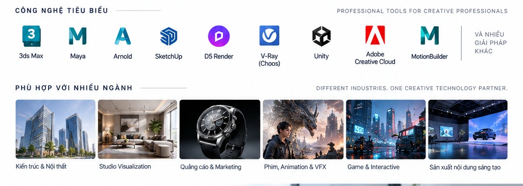 Các nhóm giải pháp 3D Visualization & Media