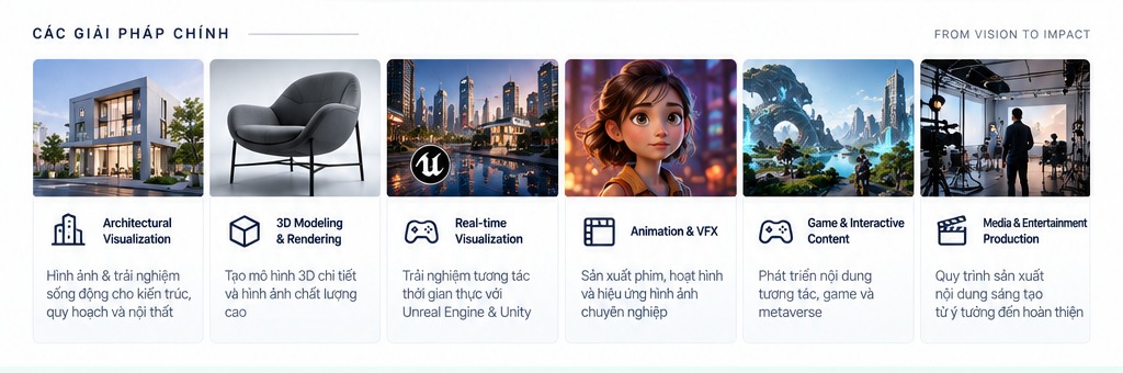Các ngành ứng dụng 3D Visualization & Media