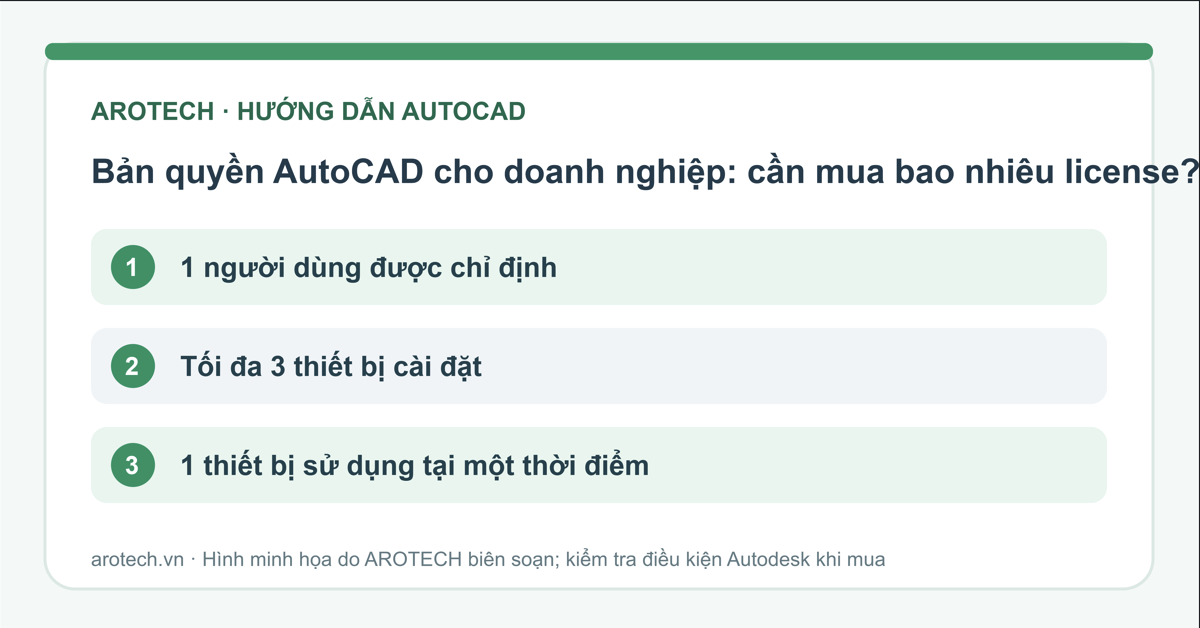 autocad cho doanh nghiep