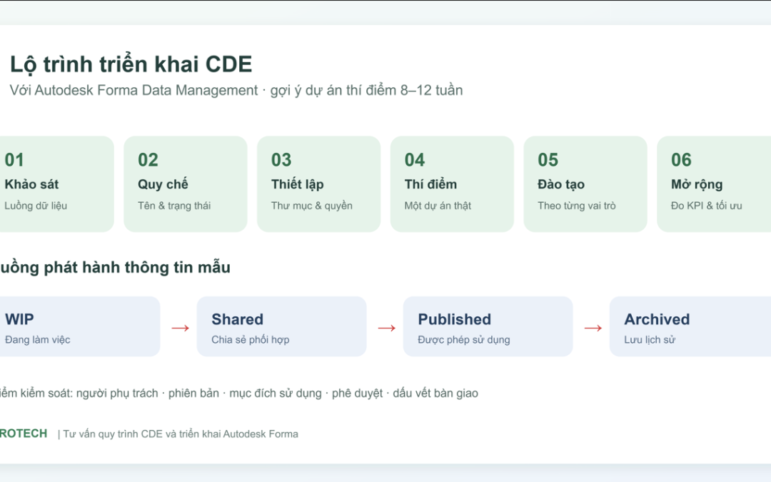 Lộ trình triển khai CDE với Autodesk Forma Data Management