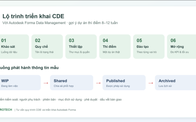 Lộ trình triển khai CDE với Autodesk Forma Data Management