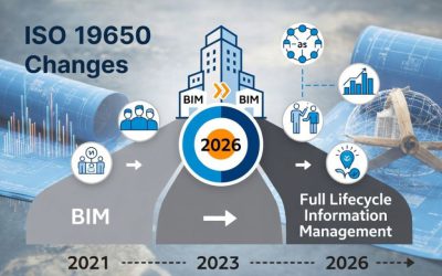 ISO 19650 là gì? Hướng dẫn quản lý thông tin BIM theo tiêu chuẩn quốc tế
