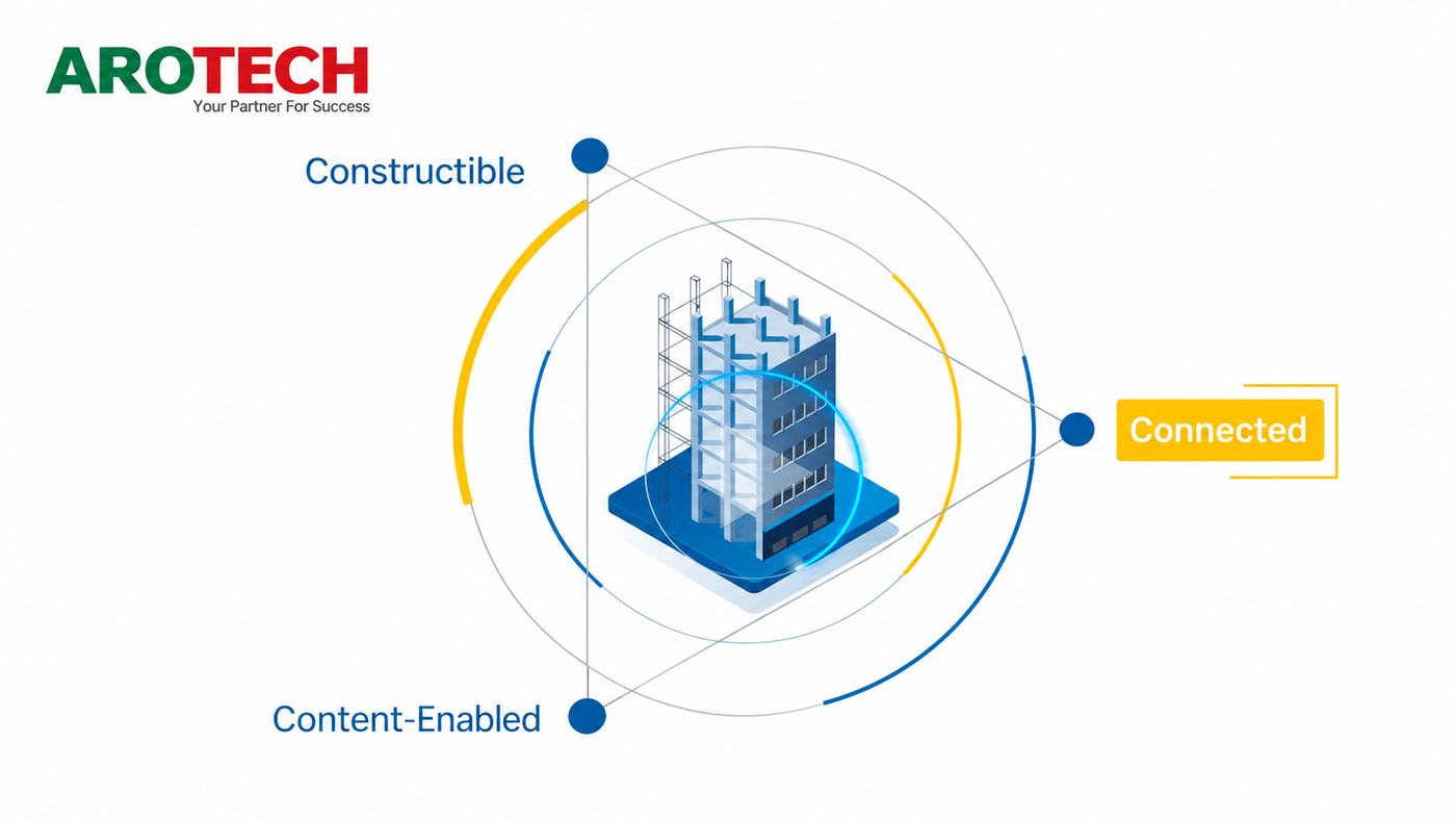 Trimble Connect kết nối dữ liệu công trình qua các giai đoạn – Arotech