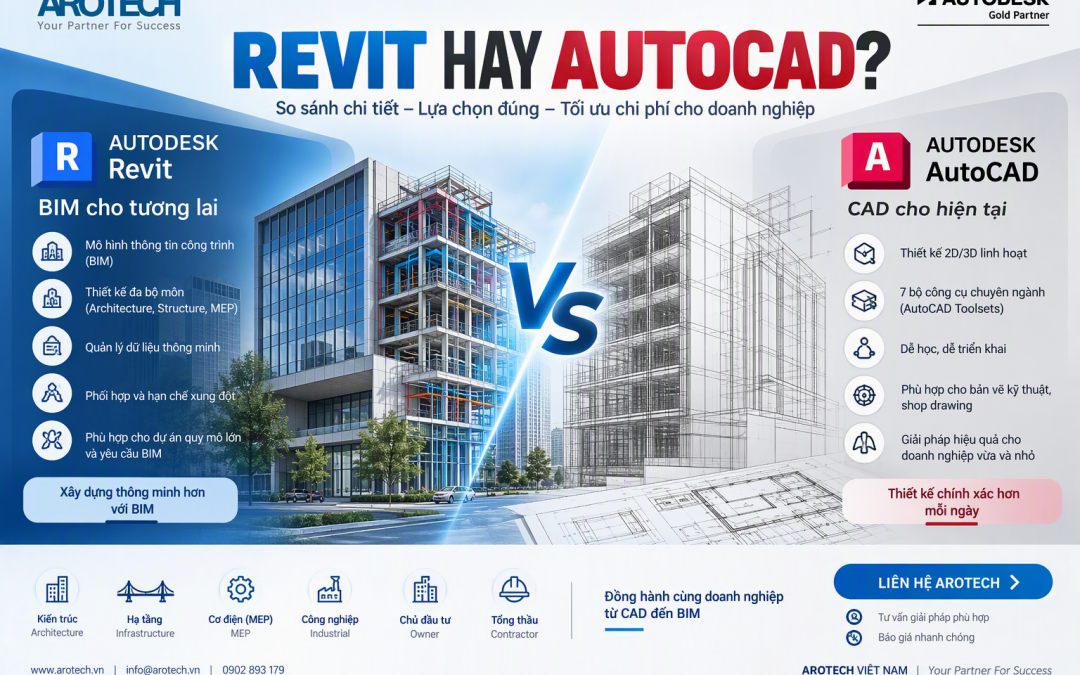 Revit Hay AutoCAD? Doanh Nghiệp Nên Chọn Giải Pháp Nào Năm 2027?