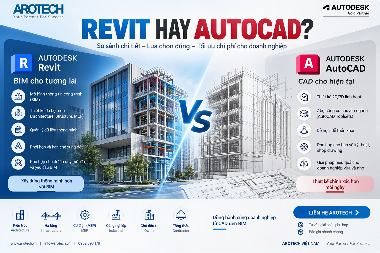 AutoCAD hay Revit