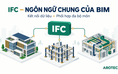 IFC là gì? Tìm hiểu định dạng IFC trong BIM và Open BIM