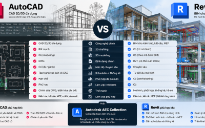 AutoCAD và Revit khác nhau thế nào? So sánh AutoCAD vs Revit